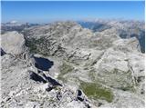 Planina Blato - Vršaki (South peak)